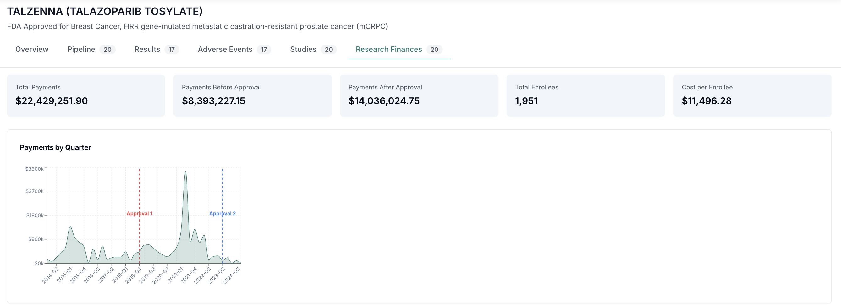 Drug Payments Dashboard