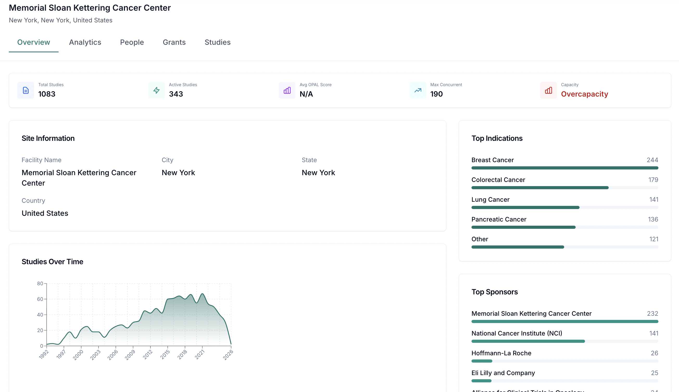 Site capacity and detail view